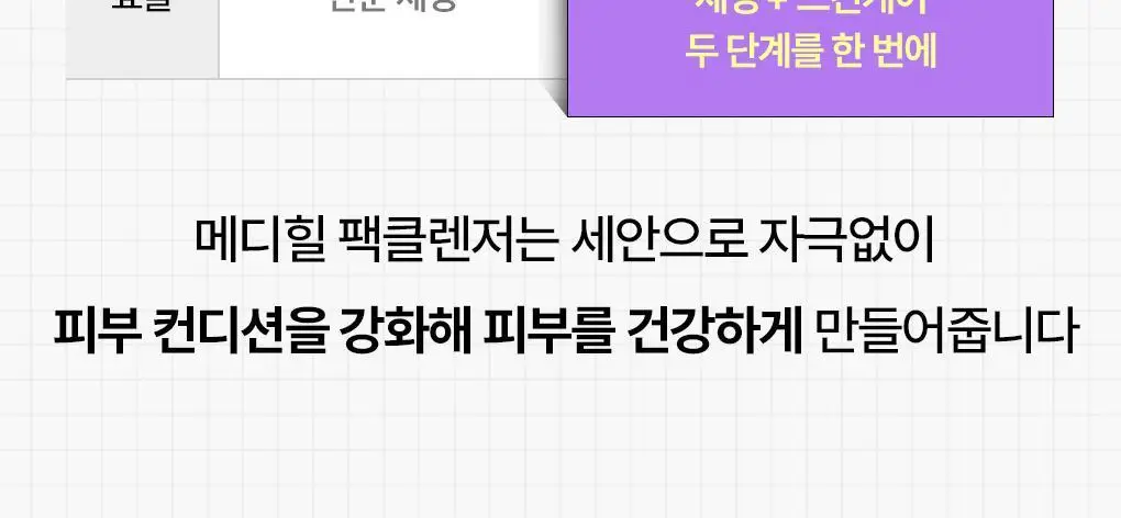 [장도연 PICK/미니어처 증정] 메디힐 더마 크림 팩클렌저 120ml 단품/기획 2종 (+20ml 추가증정) 상세페이지 40